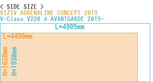 #VIZIV ADRENALINE CONCEPT 2019 + V-Class V220 d AVANTGARDE 2015-